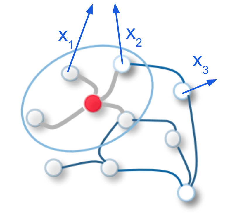 Quantum GNNs